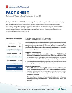 EMSI Fact Sheet