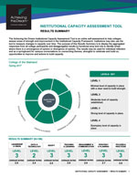 ICAT Results infographic